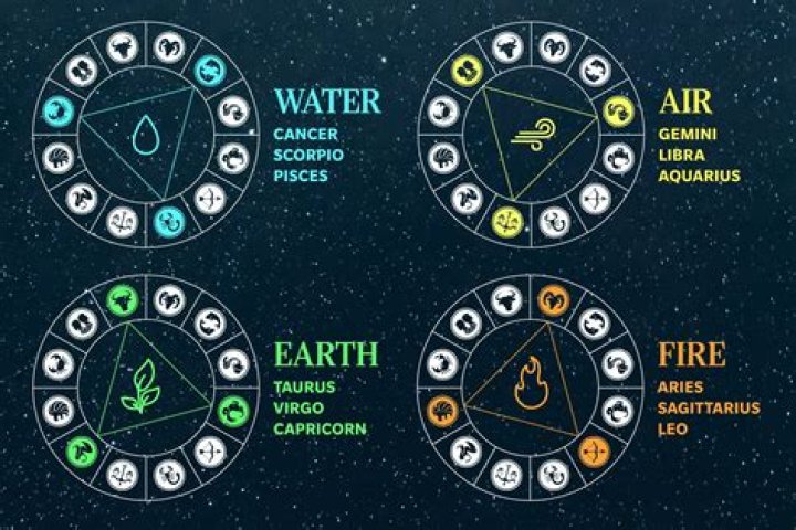 The Intriguing Dance of Water and Fire Signs